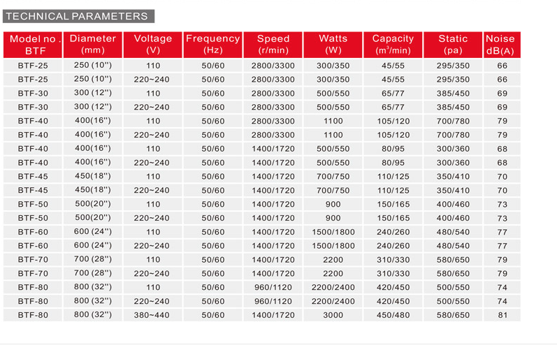 BTF Technical Parameters.png